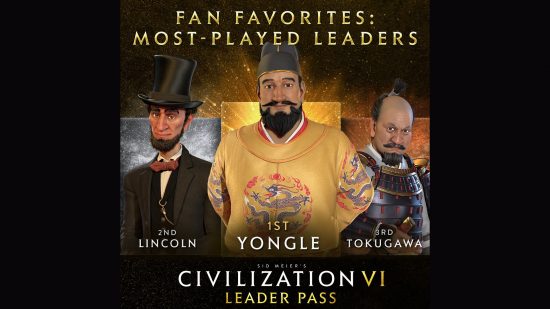 Civilization 6 personajes favoritos - gráfico que muestra los tres líderes más jugados del Leader Pass. 1º - Yongle. 2º - Lincoln. 3º - Tokugawa.
